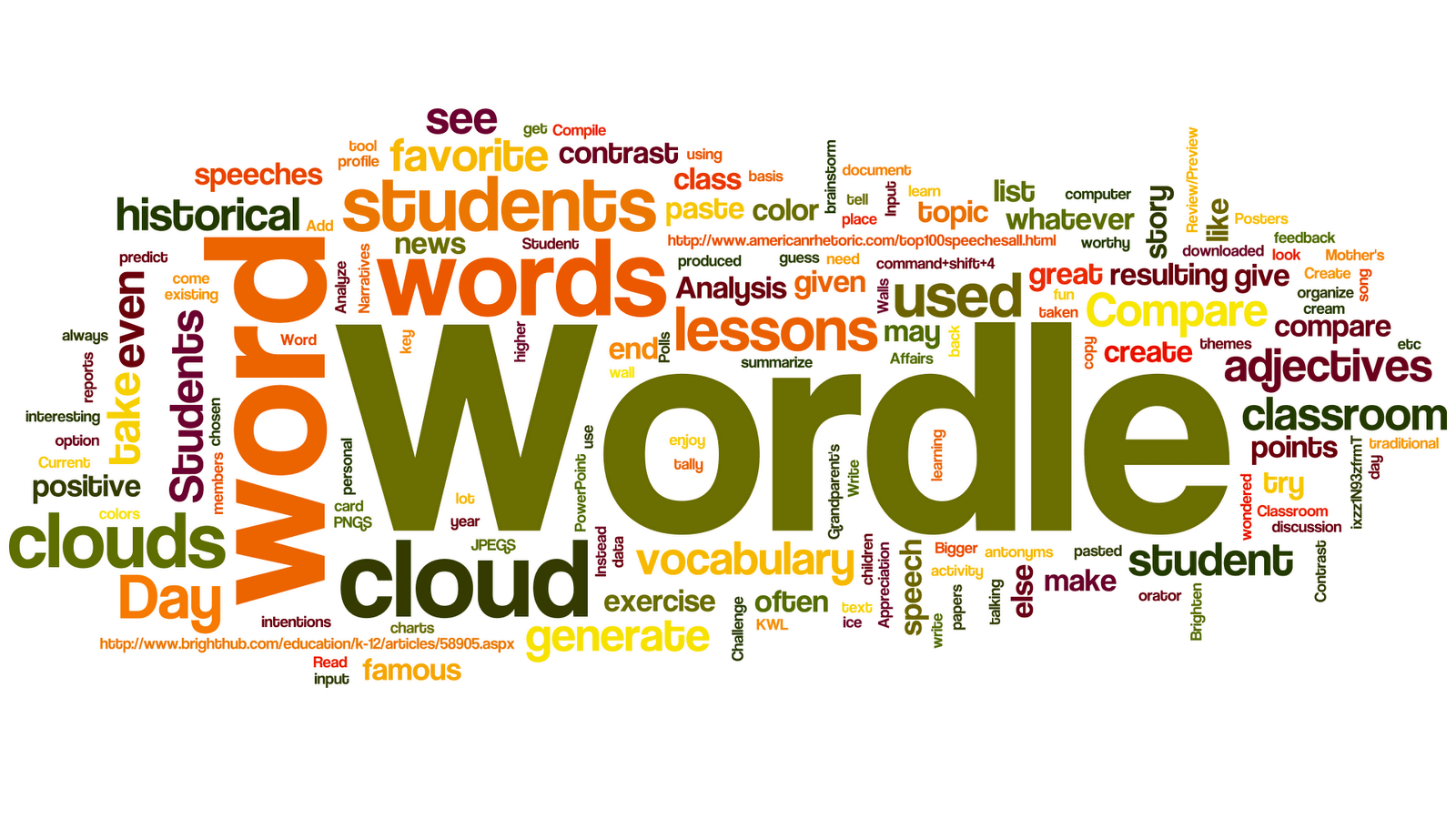 Wordle Nasıl Oluşturulur? Eğitimdeki Yeri Nedir?  Eğiteknoloji